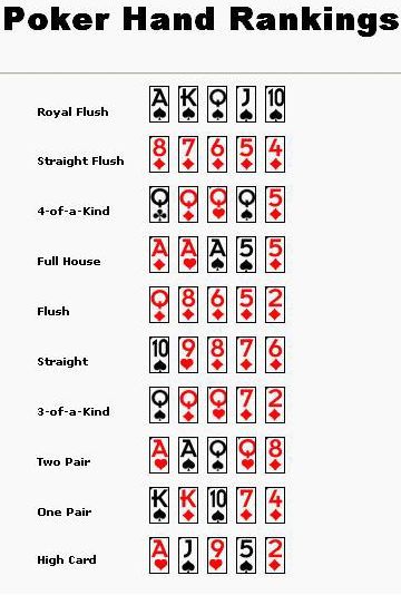what holdem poker hands beat what